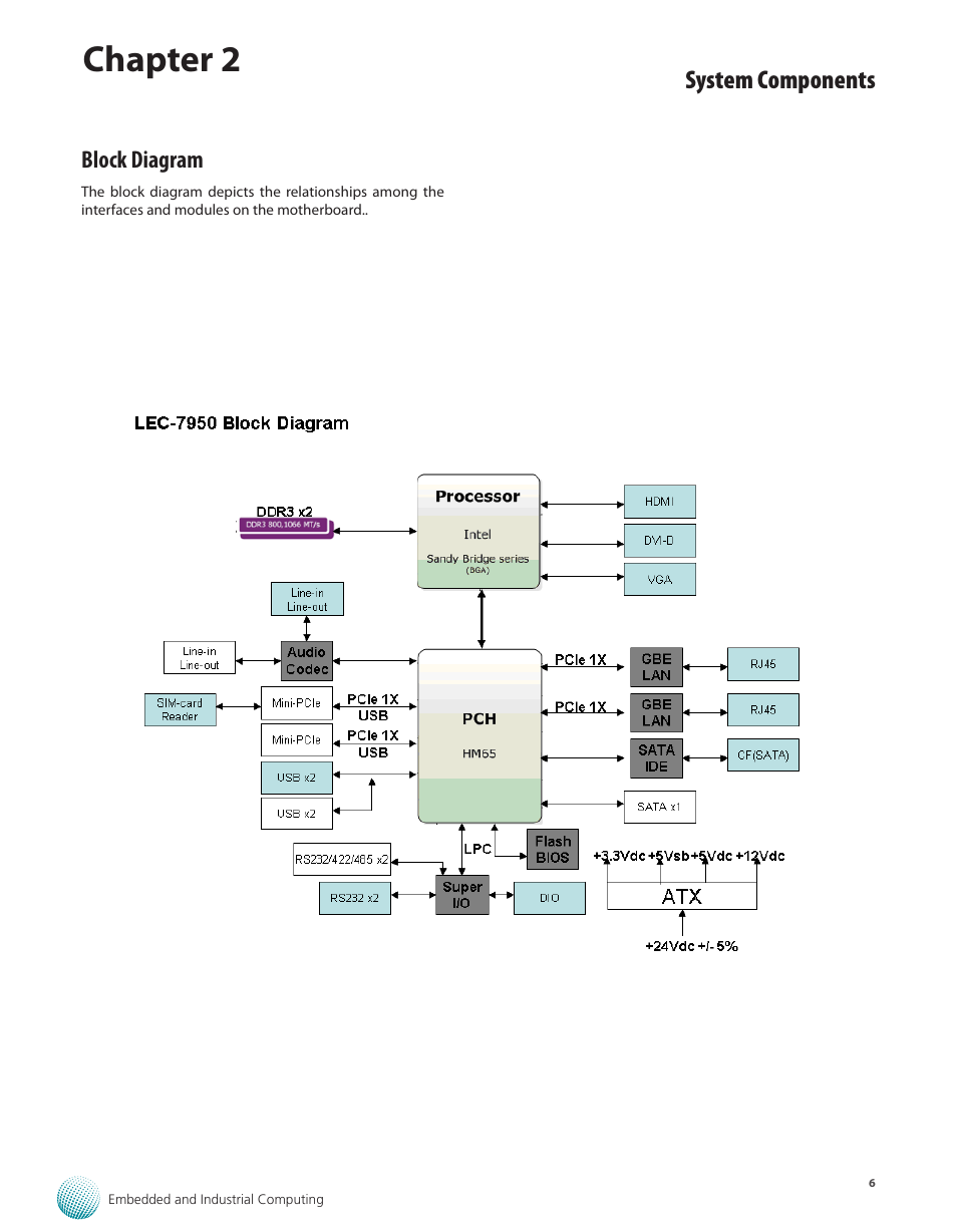 Block diagram, Chapter 2, System components | Lanner LEC-7950 User Manual | Page 7 / 29