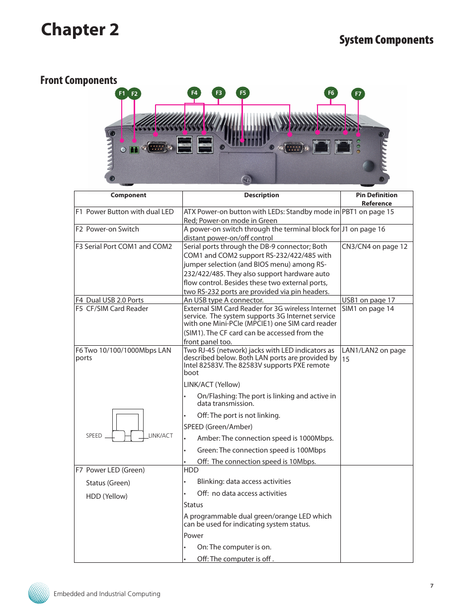 Front components, Chapter 2, System components | Lanner LEC-7950 User Manual | Page 8 / 29