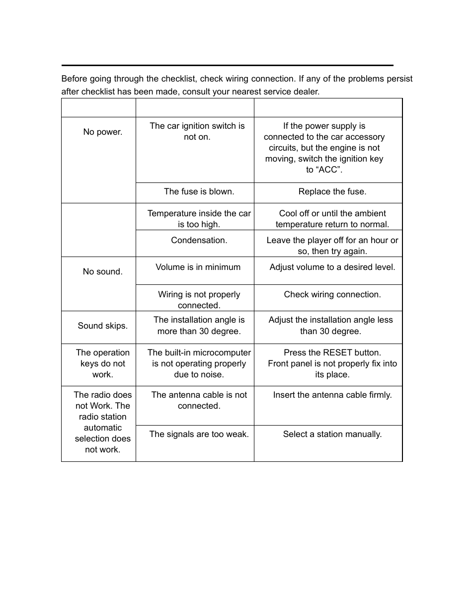 Trouble shooting | Lanzar AQCD60BTS User Manual | Page 20 / 20