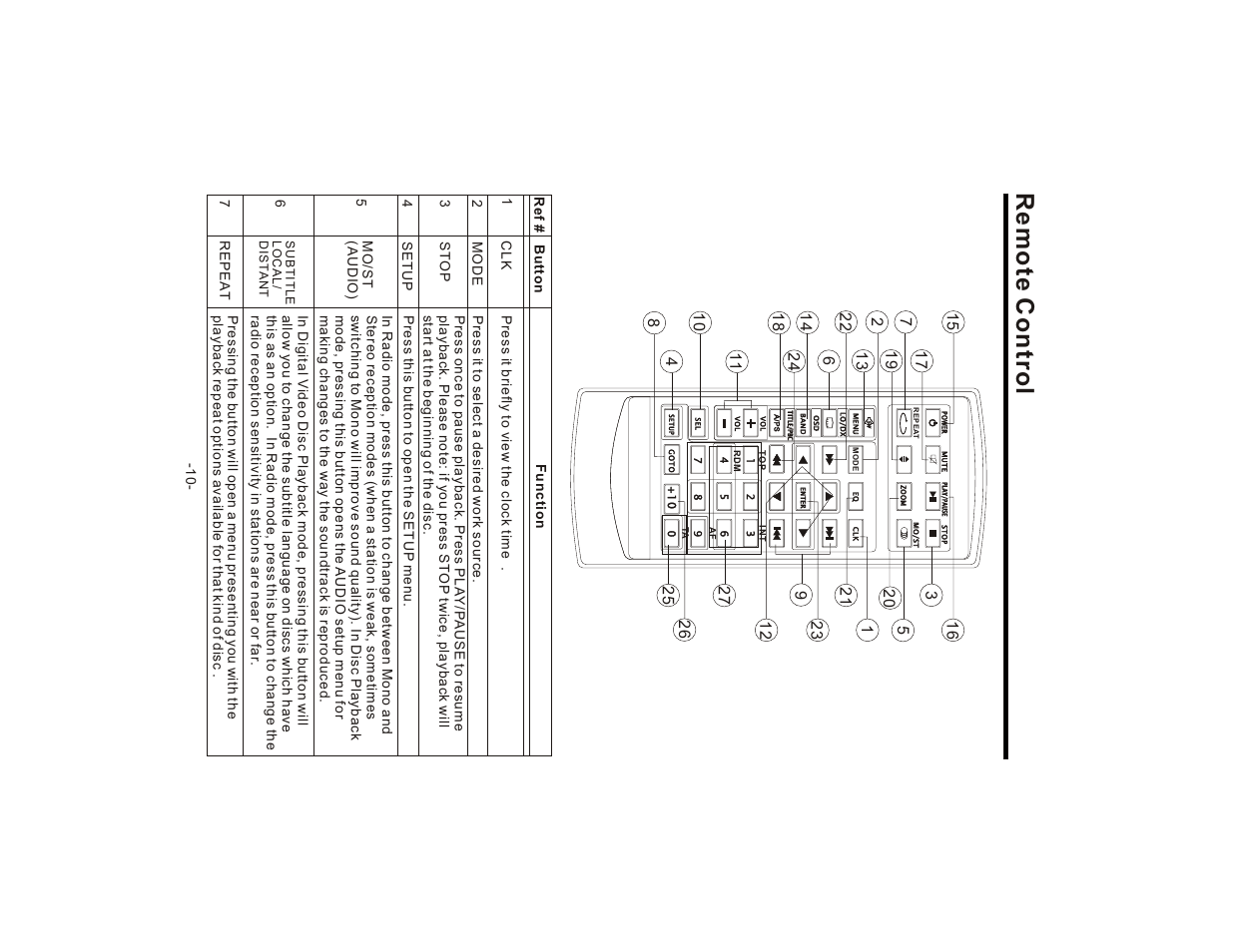 Remote control | Lanzar SD75MU User Manual | Page 12 / 39