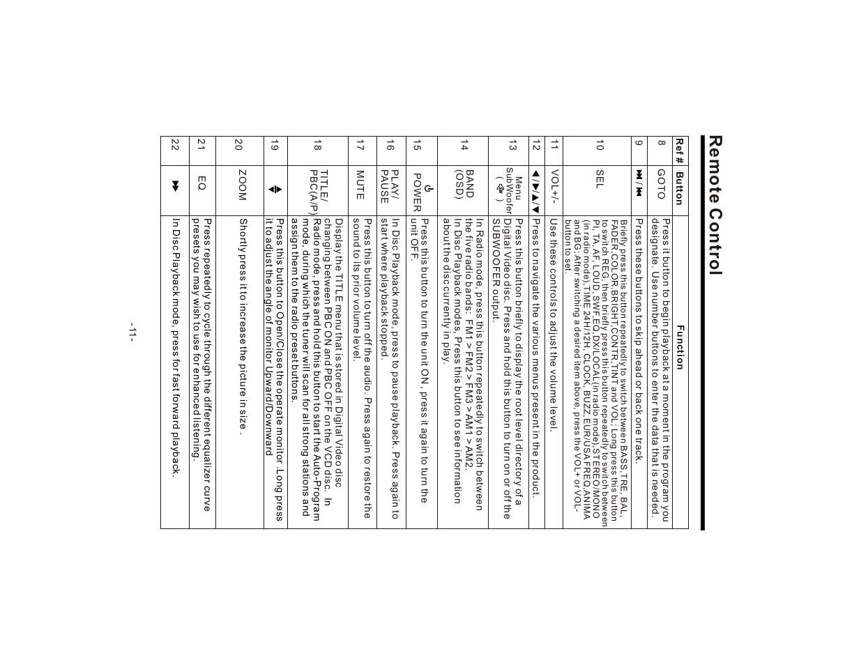 Remote control | Lanzar SD75MU User Manual | Page 13 / 39