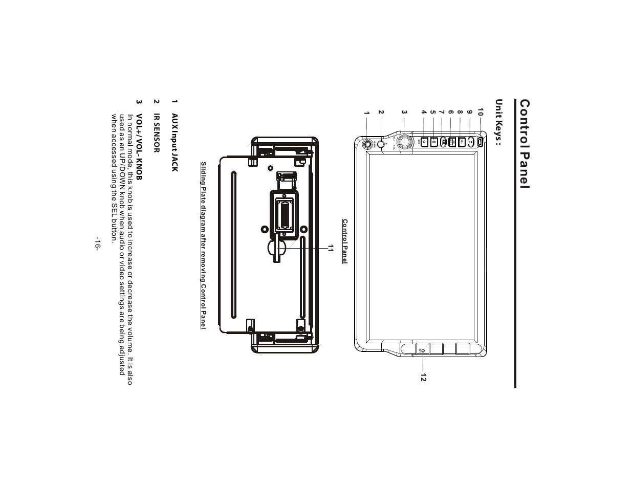 Control panel, Unit ke ys | Lanzar SD75MU User Manual | Page 18 / 39