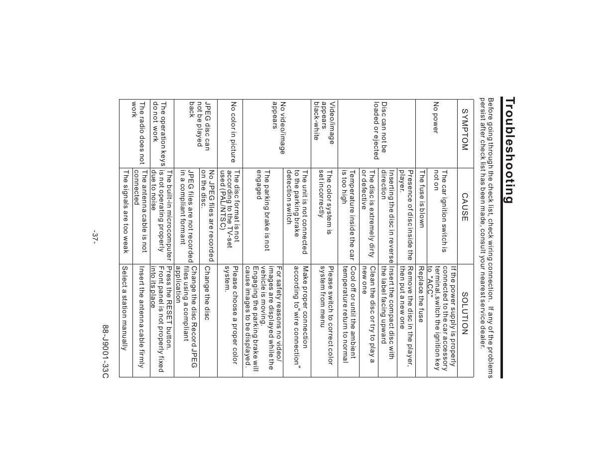 Troubleshooting | Lanzar SD75MU User Manual | Page 39 / 39