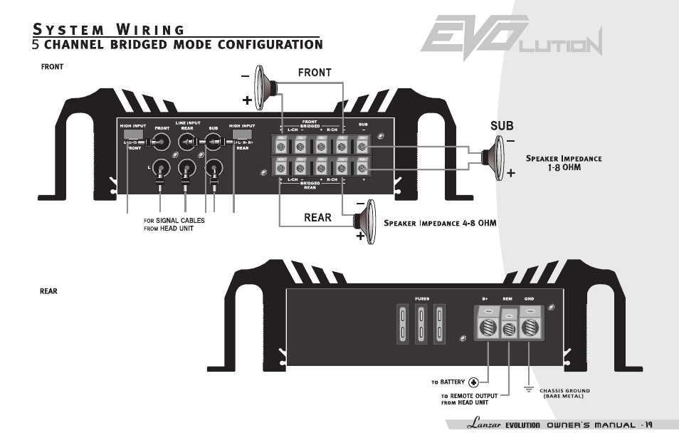 Lanzar EV254 User Manual | Page 21 / 28