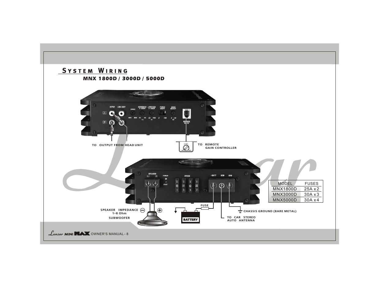 Lanzar MNX1800D User Manual | Page 10 / 16