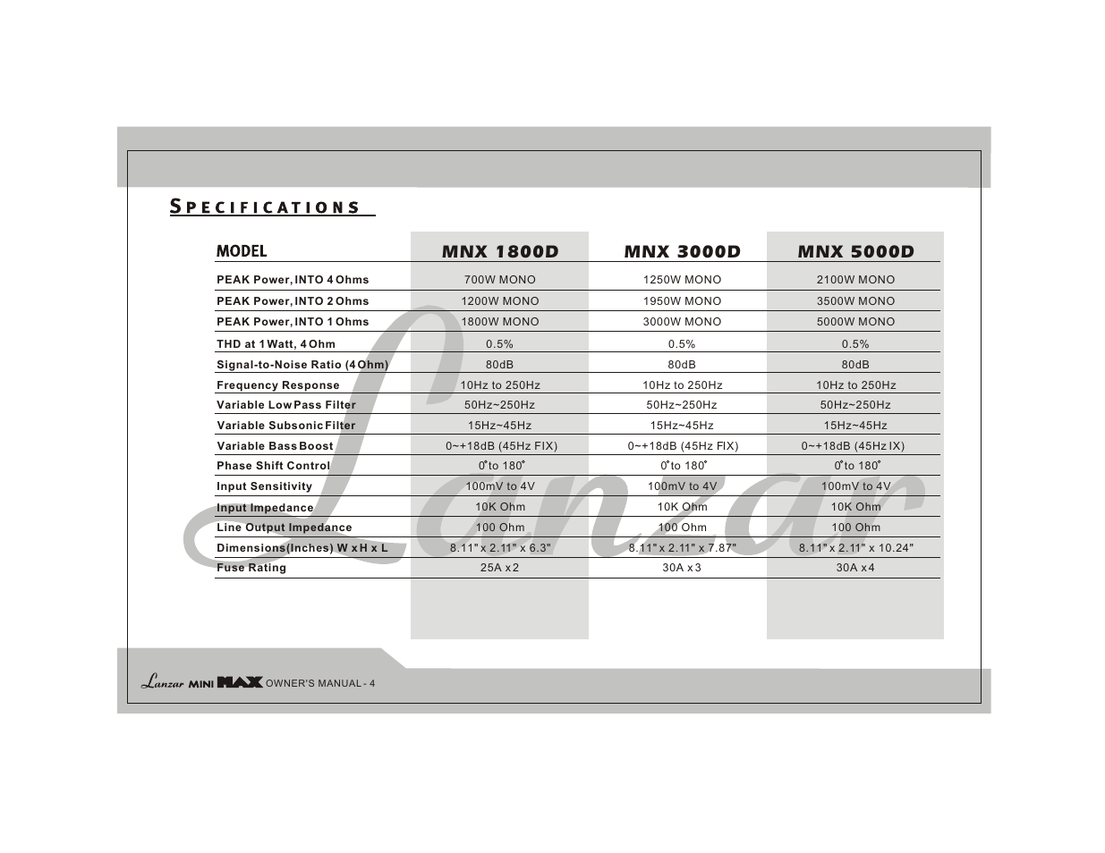 Mnx 3000d, Mnx 5000d, Mnx 1800d | Lanzar MNX1800D User Manual | Page 6 / 16