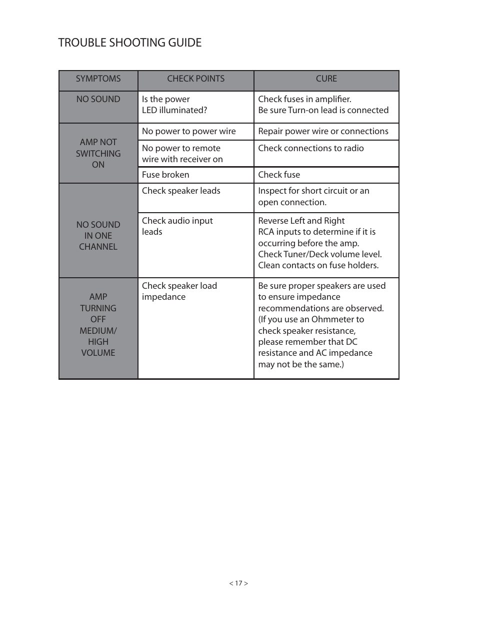 Trouble shooting guide | Lanzar HTG257 User Manual | Page 16 / 23