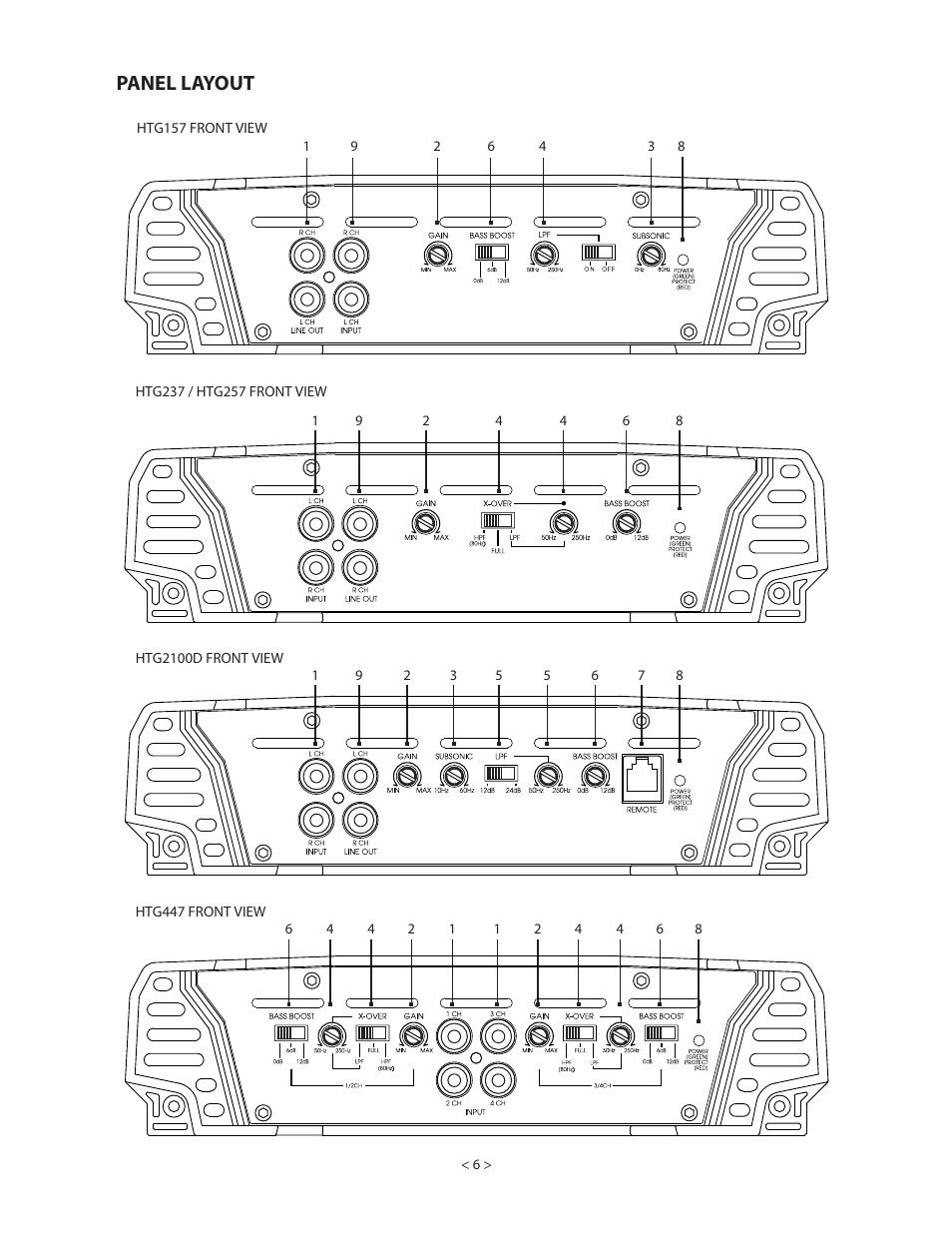 Panel layout | Lanzar HTG257 User Manual | Page 5 / 23