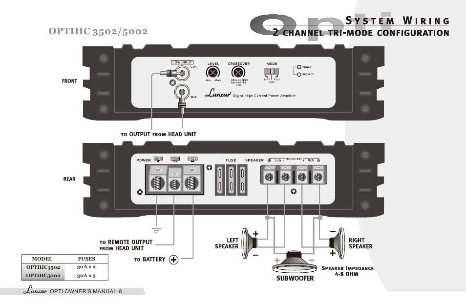 Lanzar OPTIHC5002 User Manual | Page 10 / 16