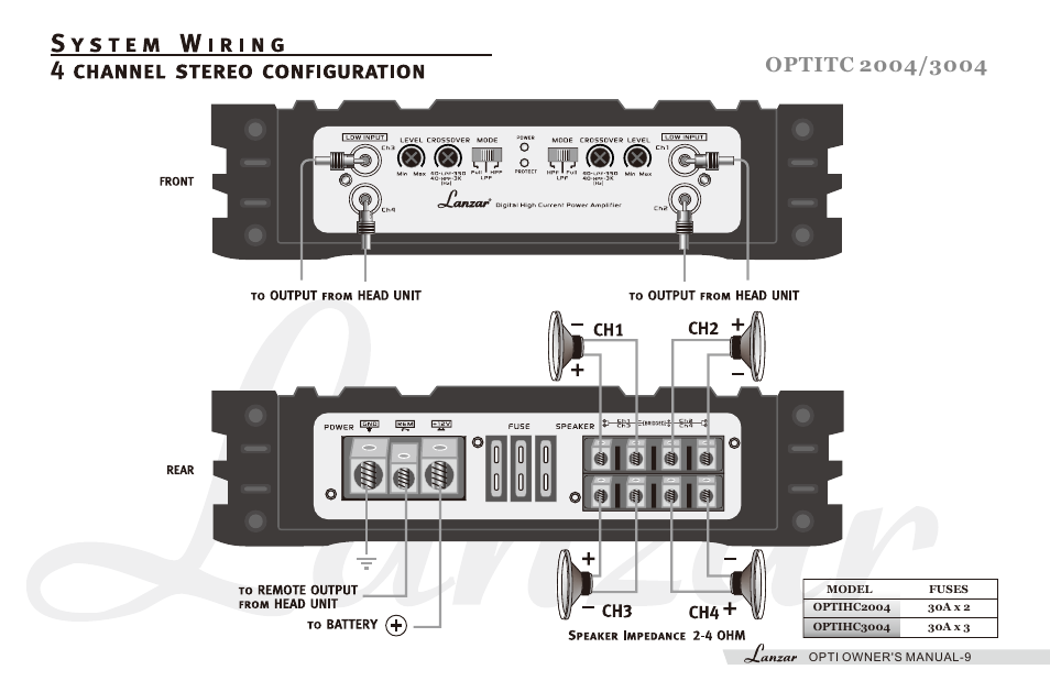 Lanzar OPTIHC5002 User Manual | Page 11 / 16