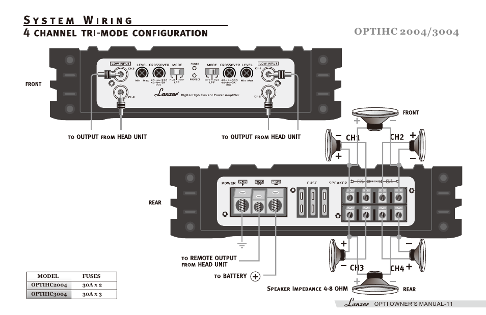 Lanzar OPTIHC5002 User Manual | Page 13 / 16