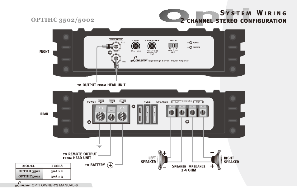 Lanzar OPTIHC5002 User Manual | Page 8 / 16