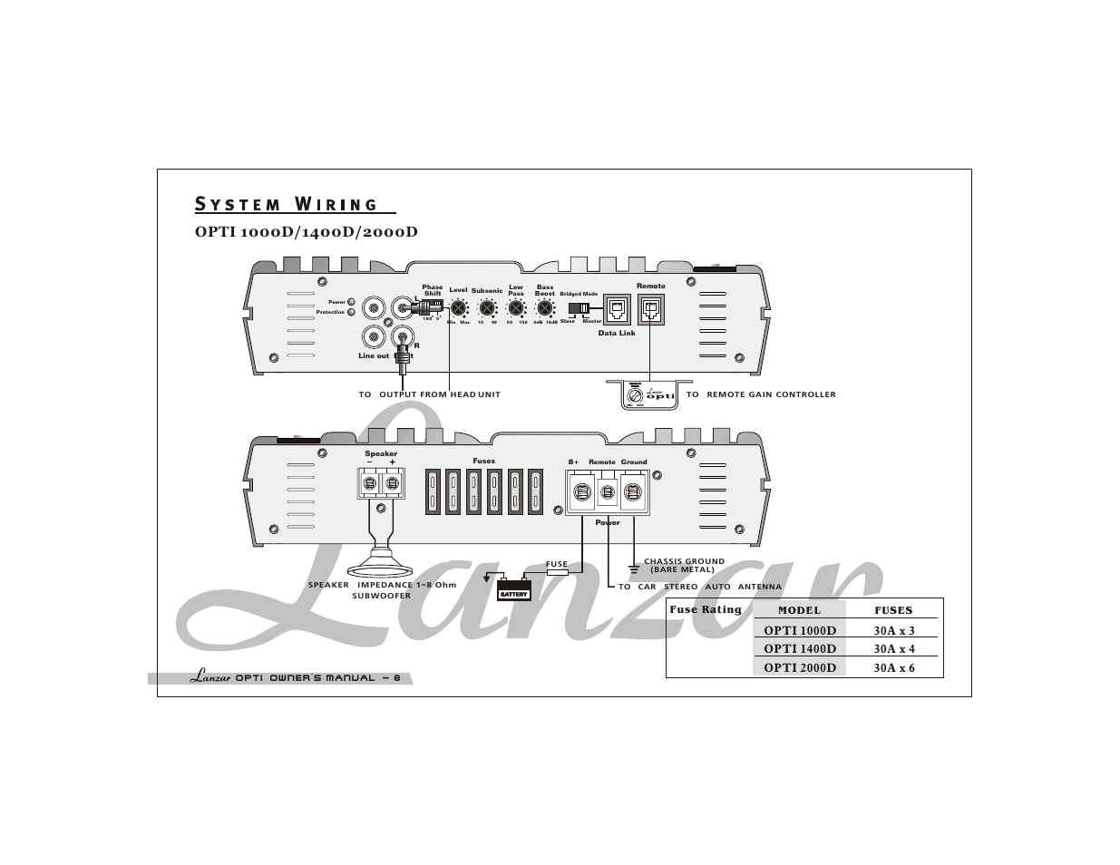 Lanzar OPTI2000D User Manual | Page 10 / 16