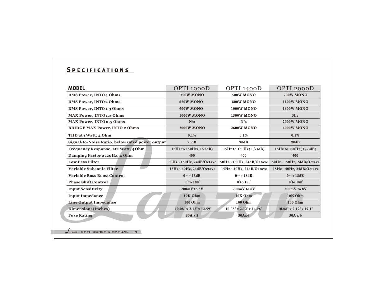 Opti 1400d, Opti 2000d, Opti 1000d | Lanzar OPTI2000D User Manual | Page 6 / 16