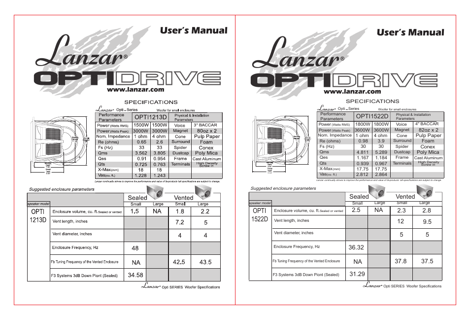 Opti 1522d, Enclosure type, Sealed vented | Opti1522d | Lanzar OPTI1213D User Manual | Page 2 / 2