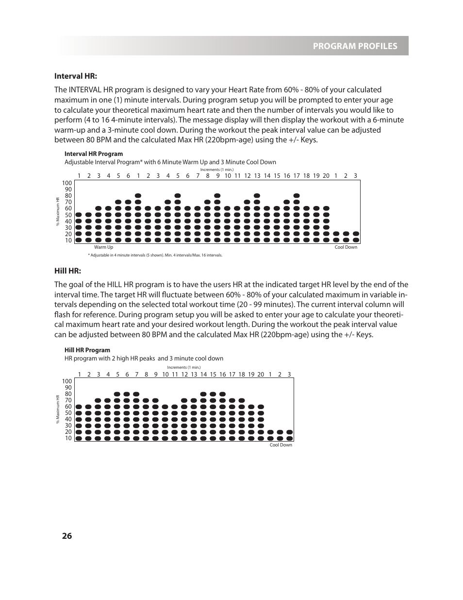 Program profiles | LeMond g-force UT User Manual | Page 26 / 40