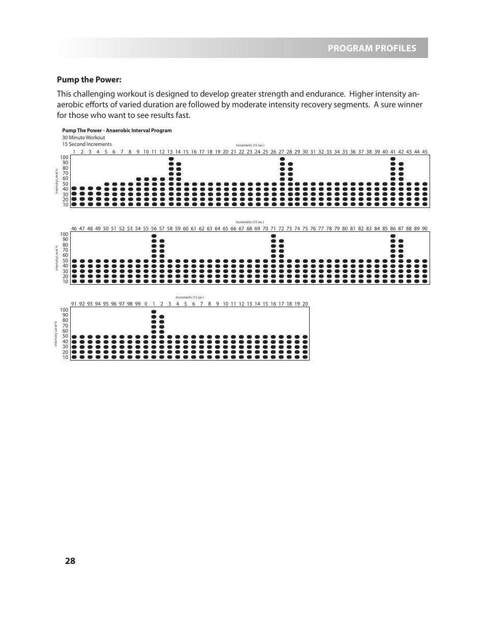 Program profiles | LeMond g-force UT User Manual | Page 28 / 40