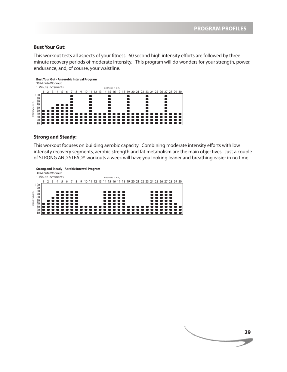 Program profiles | LeMond g-force UT User Manual | Page 29 / 40