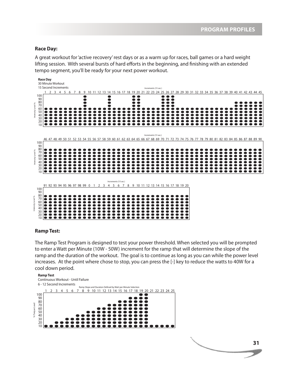 Program profiles | LeMond g-force UT User Manual | Page 31 / 40