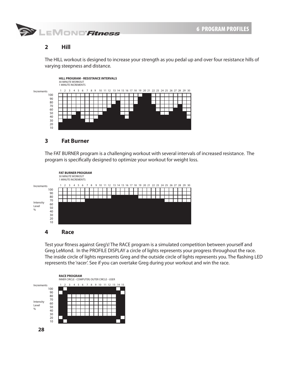 6 program profiles, 2hill, 3fat burner | 4race | LeMond g-force RT User Manual | Page 28 / 56