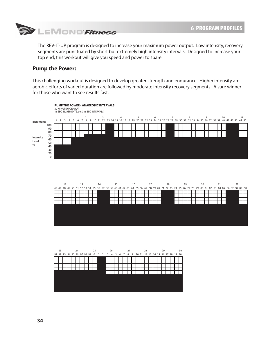 6 program profiles, Pump the power | LeMond g-force RT User Manual | Page 34 / 56