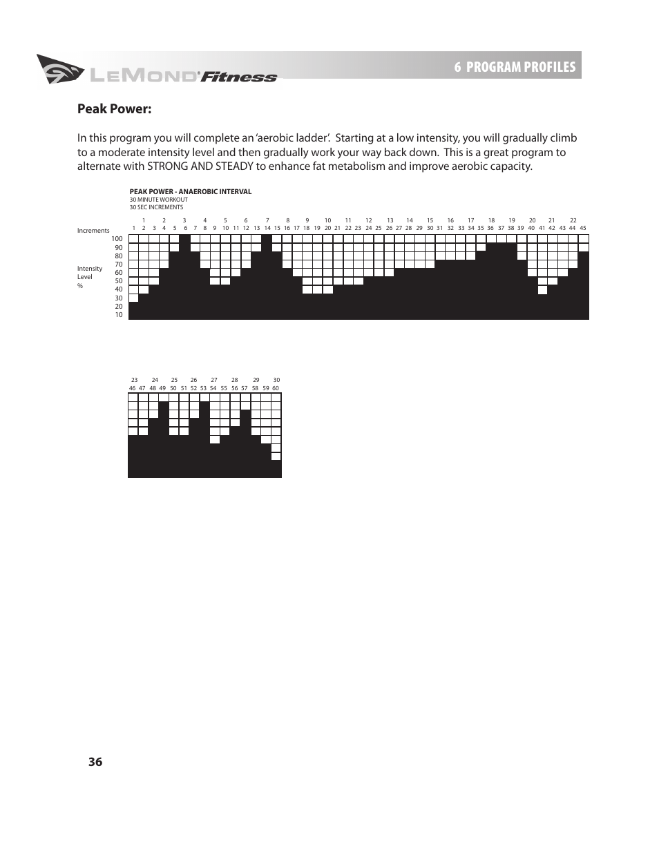 6 program profiles, Peak power | LeMond g-force RT User Manual | Page 36 / 56