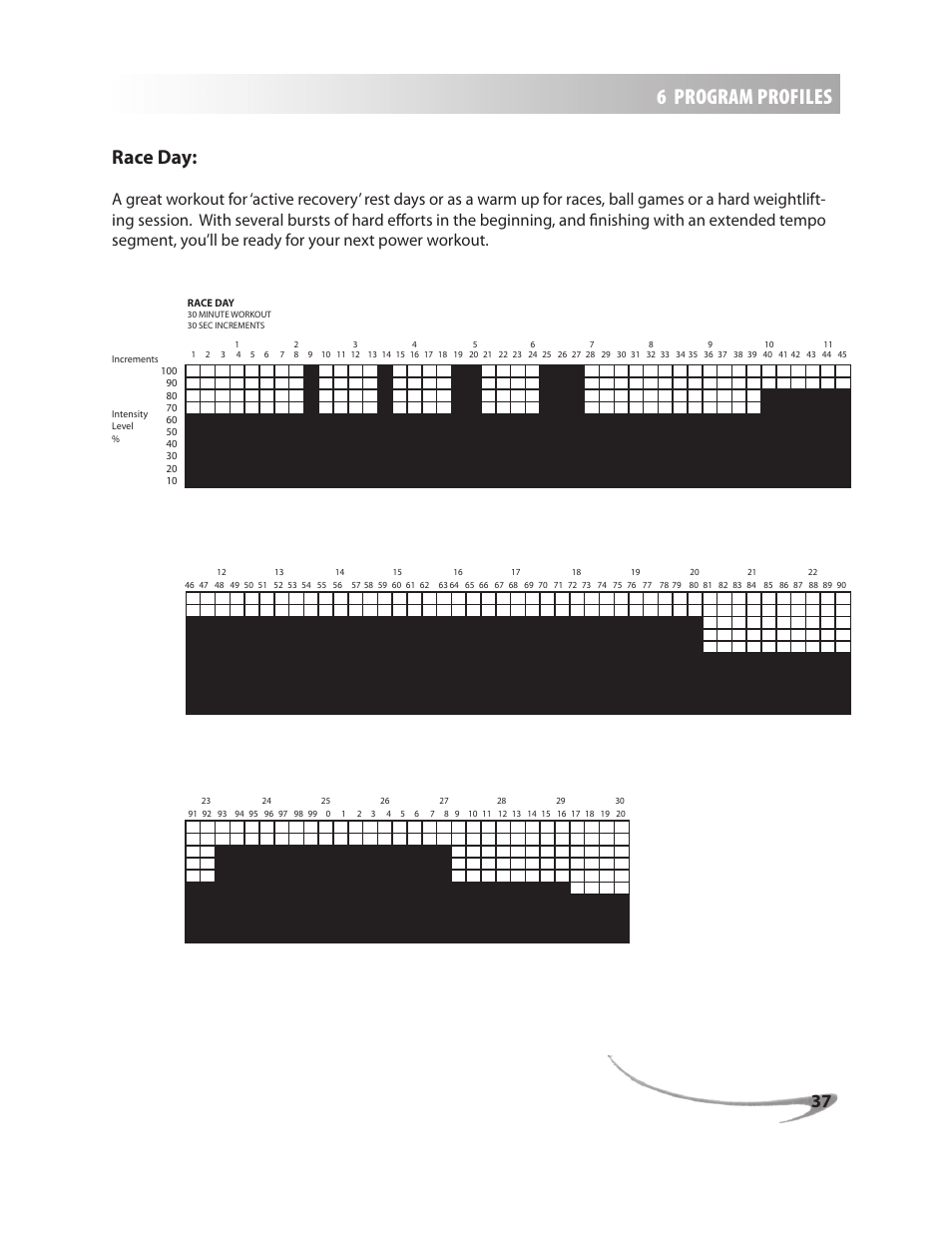 6 program profiles, Race day | LeMond g-force RT User Manual | Page 37 / 56
