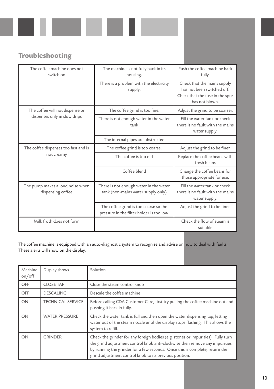 Troubleshooting | CDA CVC4SS User Manual | Page 11 / 16