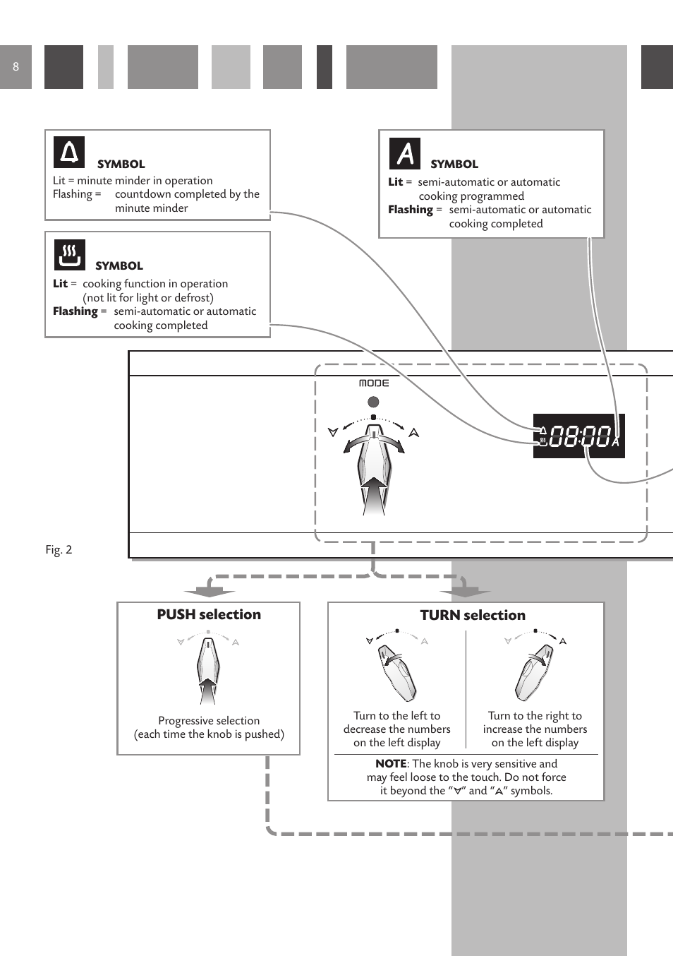 Oven switched off oven switched on, Turn selection push selection | CDA SV 210 User Manual | Page 8 / 36