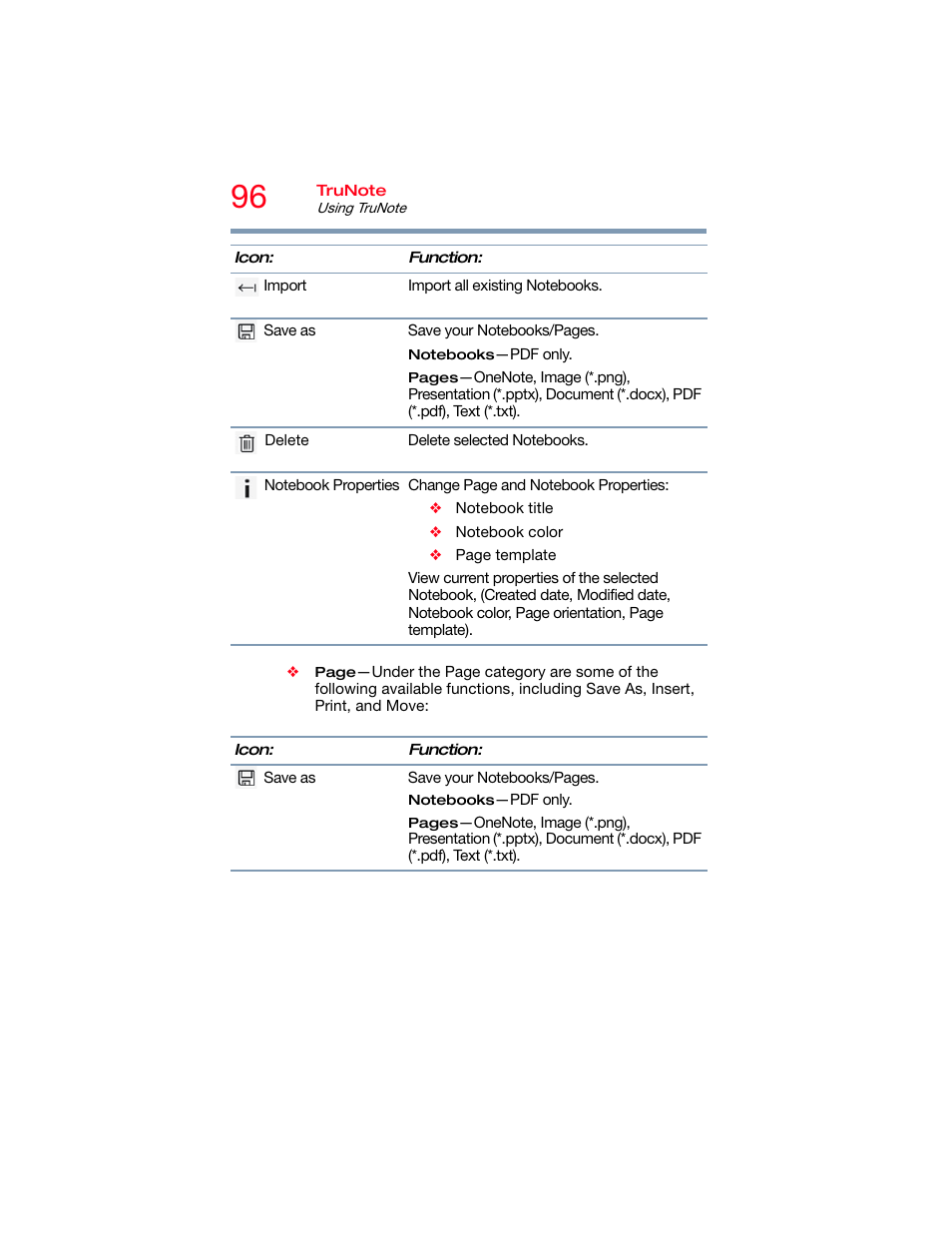 Toshiba DynaPad WT12PE-A64 User Manual | Page 96 / 177