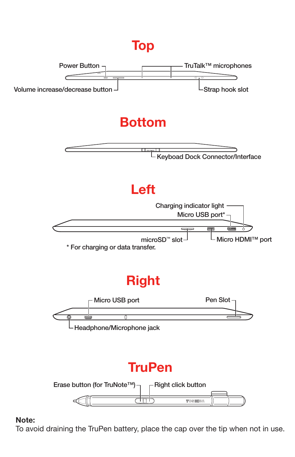 Top bottom left right, Trupen | Toshiba DynaPad WT12PE-A64 User Manual | Page 4 / 8