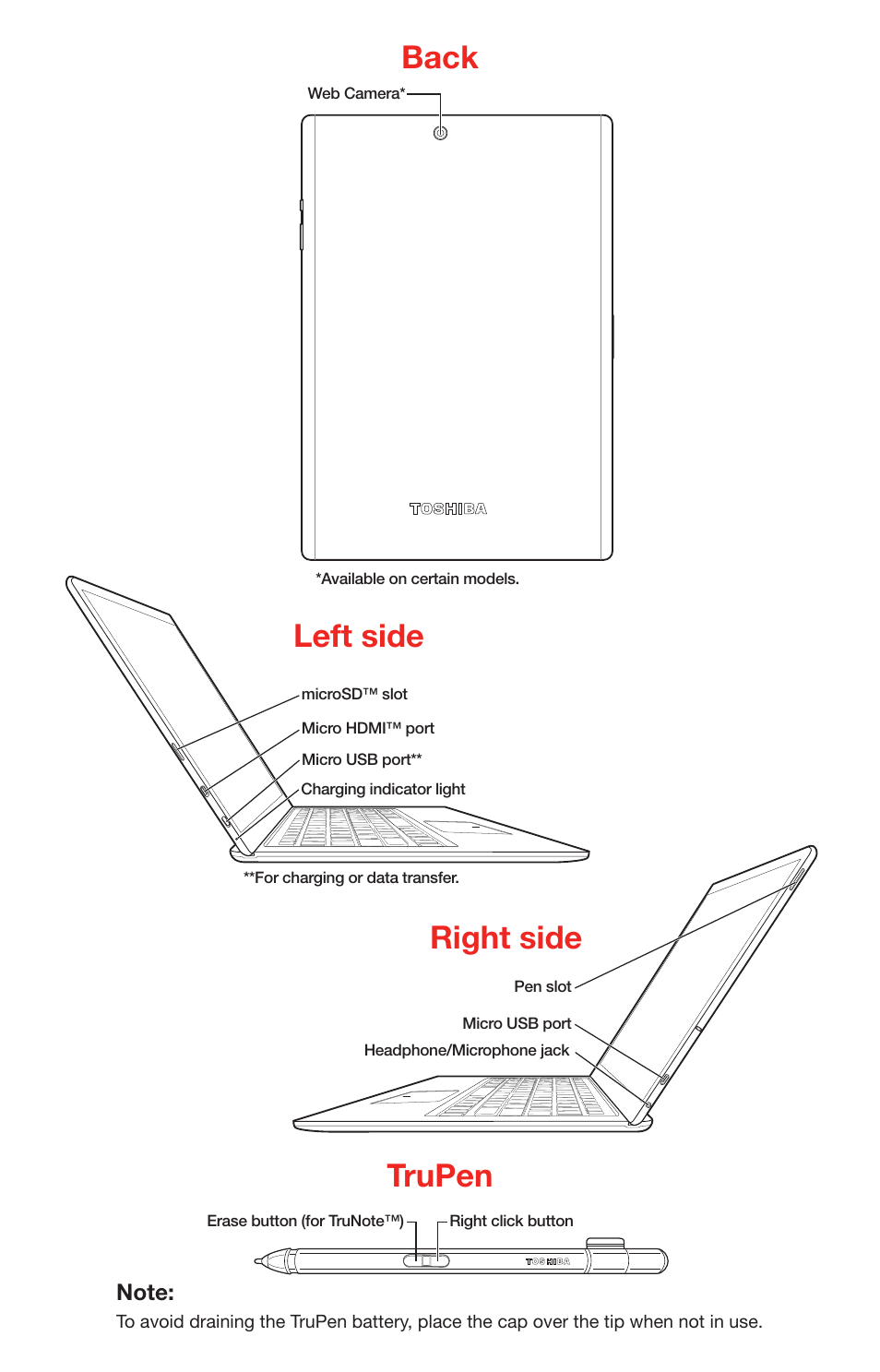 Left side back right side, Trupen | Toshiba DynaPad WT12PE-A64 User Manual | Page 4 / 8