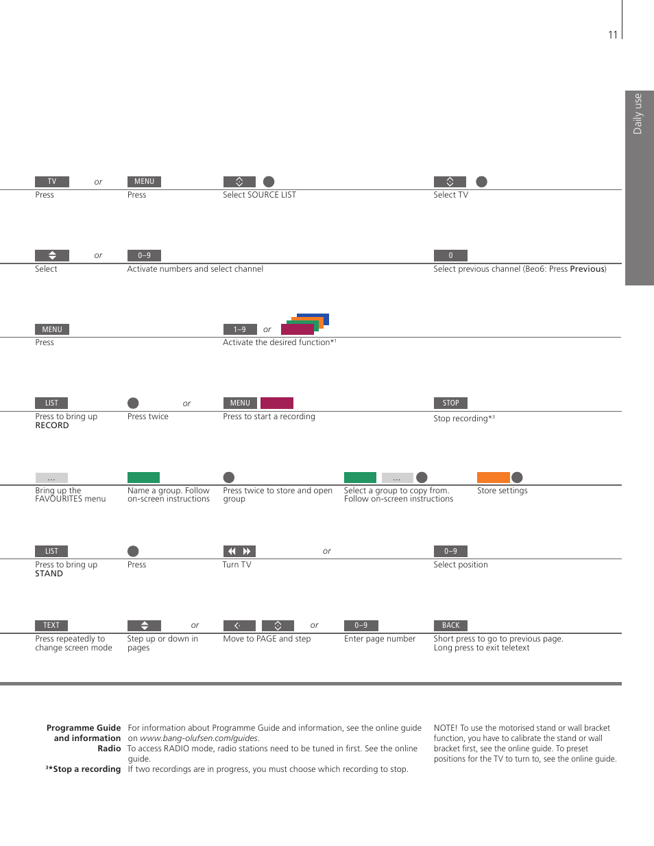 Bang & Olufsen BeoVision 11 with Beo4 Getting Started User Manual | Page 11 / 32