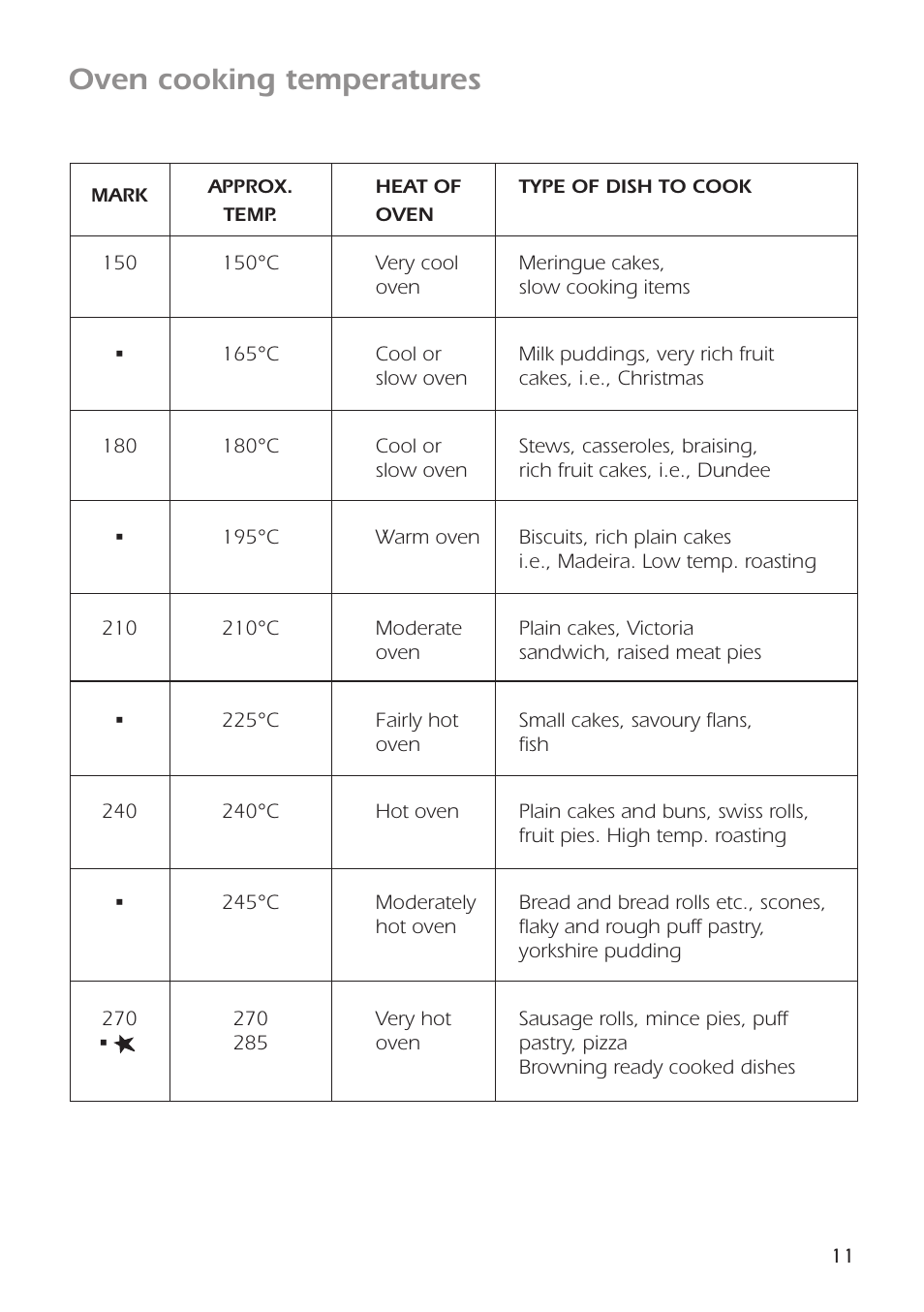 Oven cooking temperatures | CDA RC9301 User Manual | Page 11 / 44