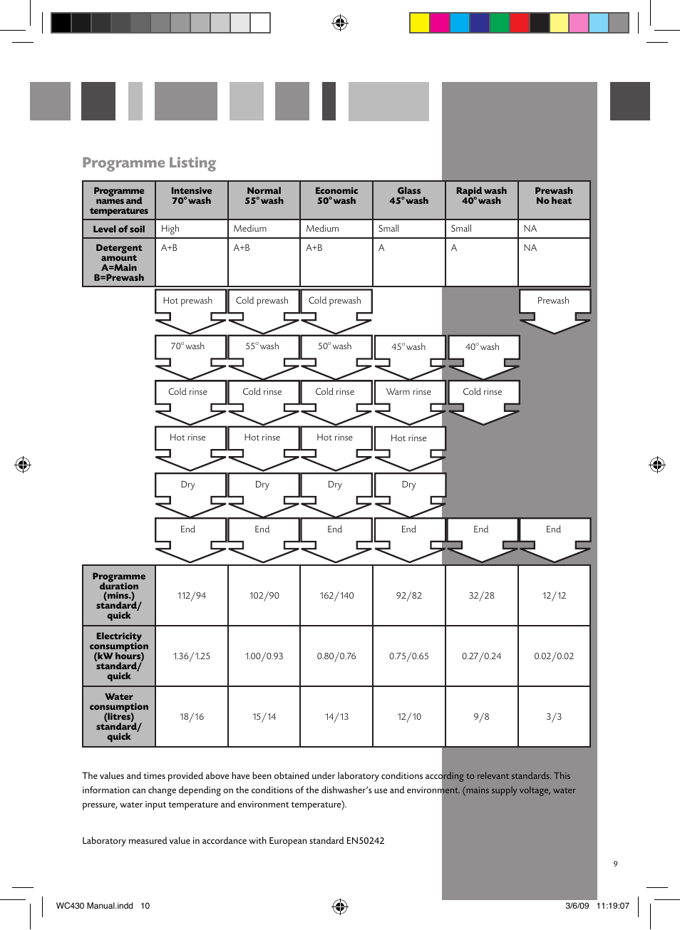 Programme listing | CDA WC430 User Manual | Page 10 / 16