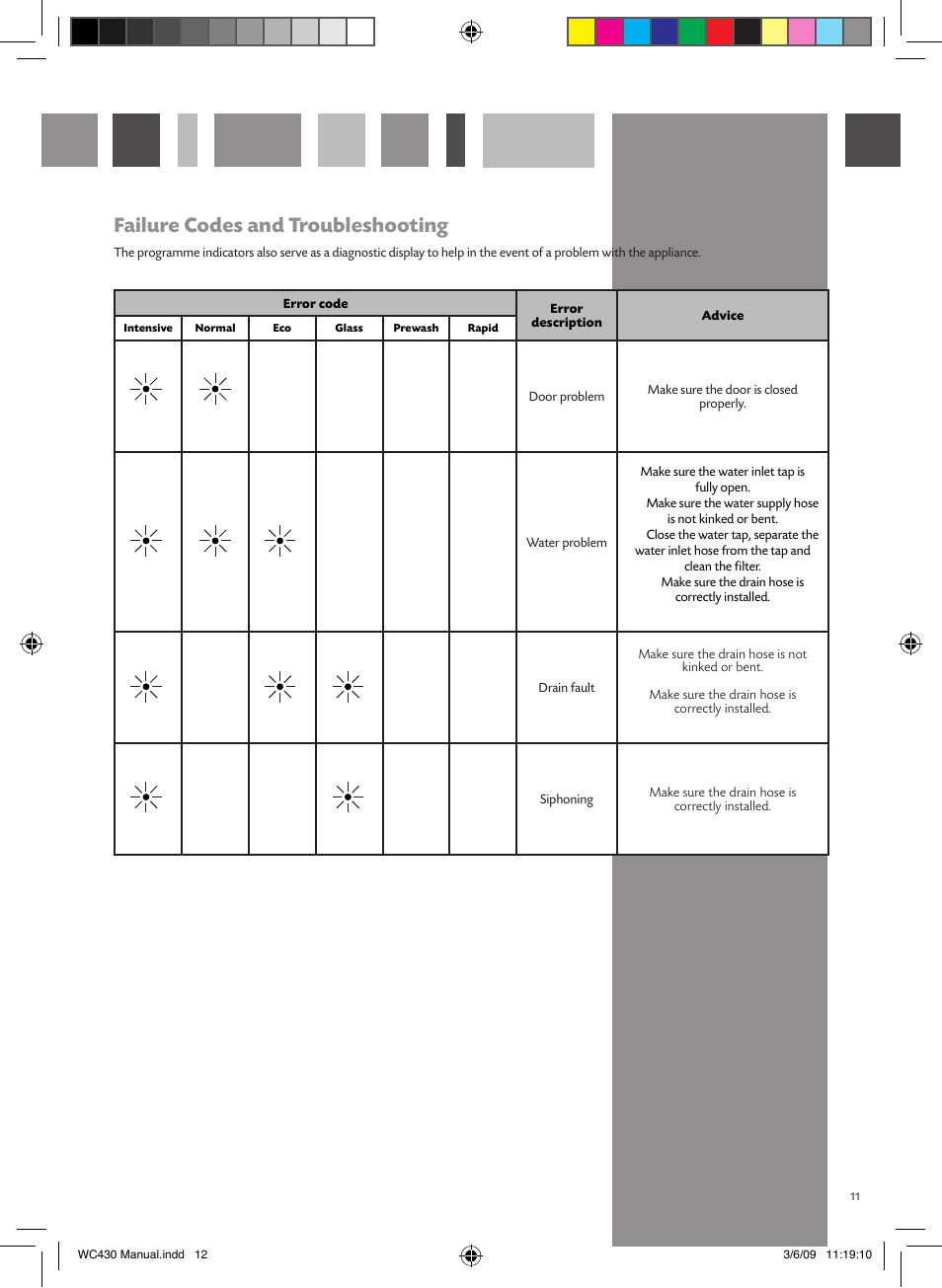 Failure codes and troubleshooting | CDA WC430 User Manual | Page 12 / 16