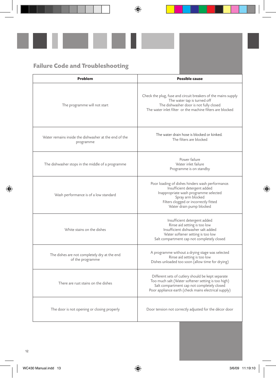 Failure code and troubleshooting | CDA WC430 User Manual | Page 13 / 16