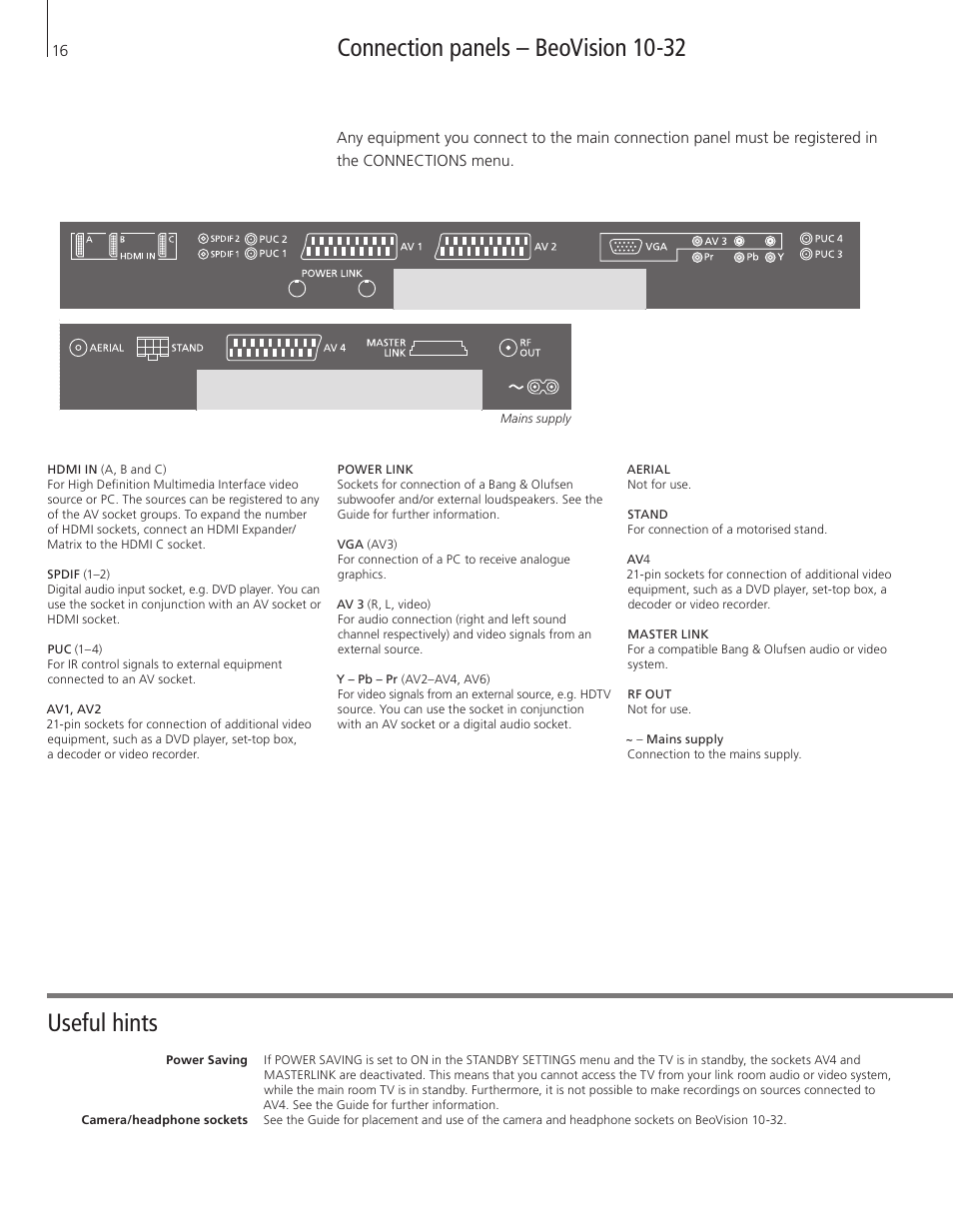 Connection panels – beovision 10-32, Useful hints | Bang & Olufsen BeoVision 10 Getting Started User Manual | Page 16 / 24