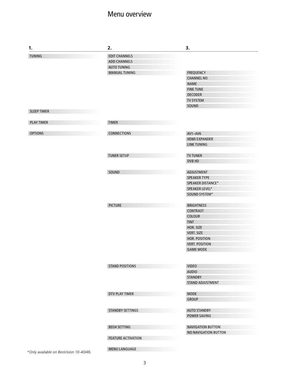 Menu overview, Menu overview, 3, See an overview of on-screen menus | Bang & Olufsen BeoVision 10 User Guide User Manual | Page 3 / 46