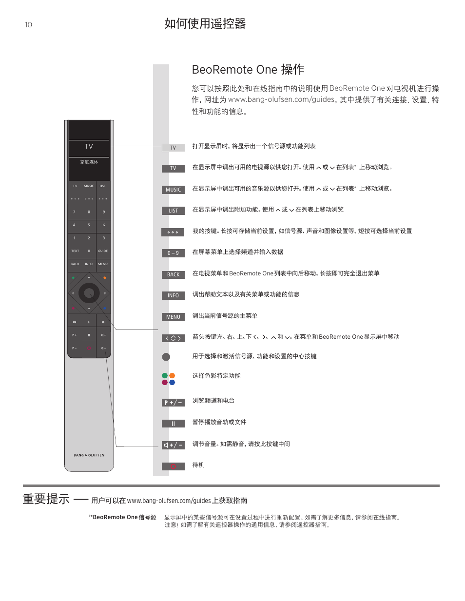 如何使用遥控器, 如何使用遥控器 重要提示, Beoremote one 操作 | Bang & Olufsen BeoSystem 4 with BeoRemote One Quick Guide (No Tuner) User Manual | Page 10 / 16