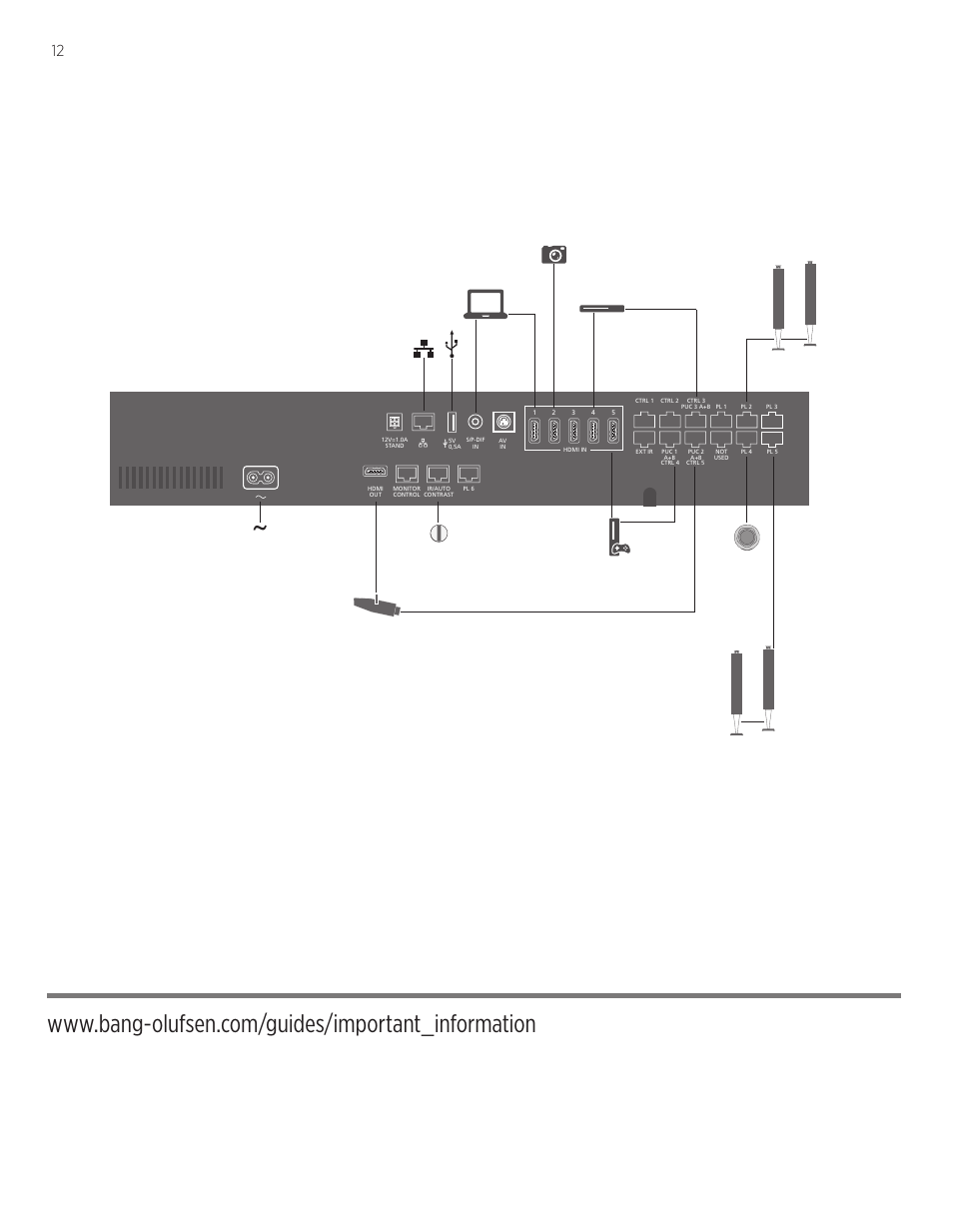 Bang & Olufsen BeoSystem 4 with BeoRemote One Quick Guide (No Tuner) User Manual | Page 12 / 16