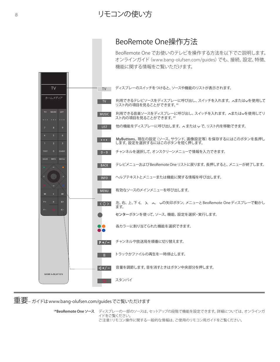 リモコンの使い方, リモコンの使い方 重要, Beoremote one操作方法 | Bang & Olufsen BeoSystem 4 with BeoRemote One Quick Guide (No Tuner) User Manual | Page 8 / 16