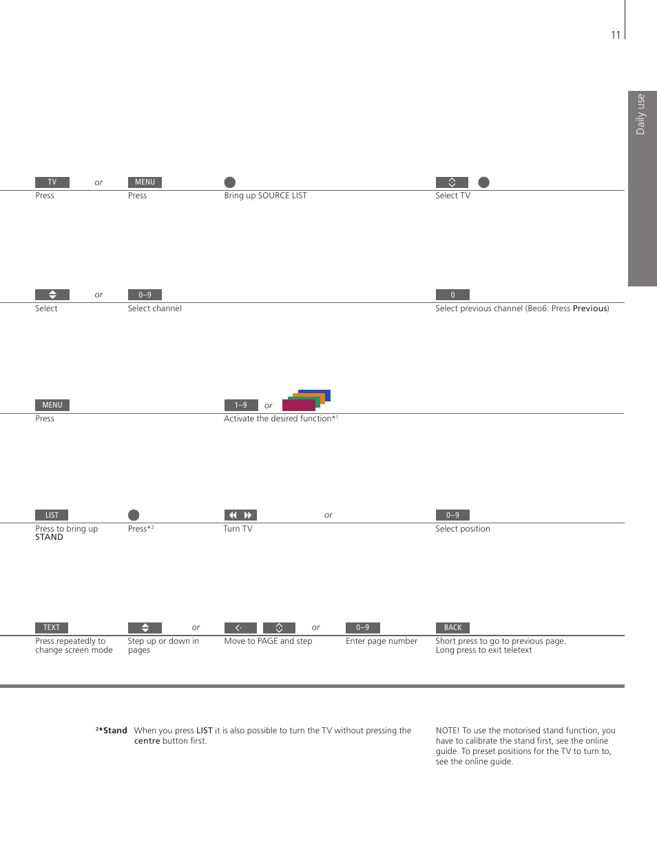 Bang & Olufsen BeoSystem 4 with Beo4 Getting Started User Manual | Page 11 / 22