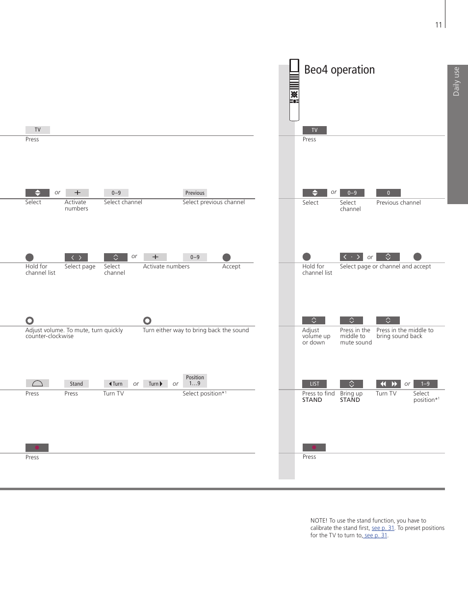 Beo4 operation | Bang & Olufsen BeoVision 7-40/55 Getting Started User Manual | Page 11 / 36