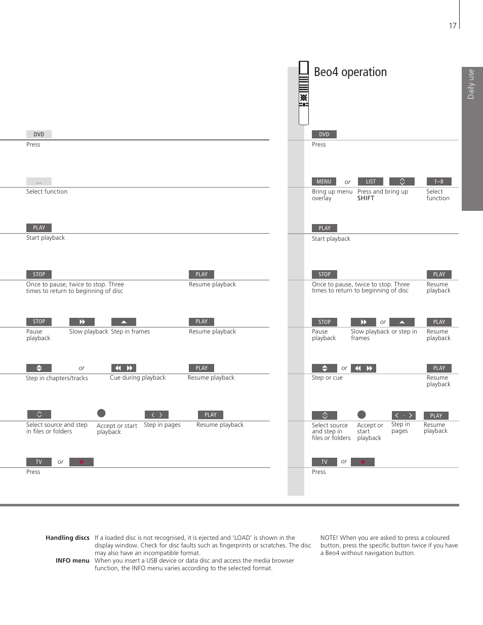 Beo4 operation | Bang & Olufsen BeoVision 7-40/55 Getting Started User Manual | Page 17 / 36