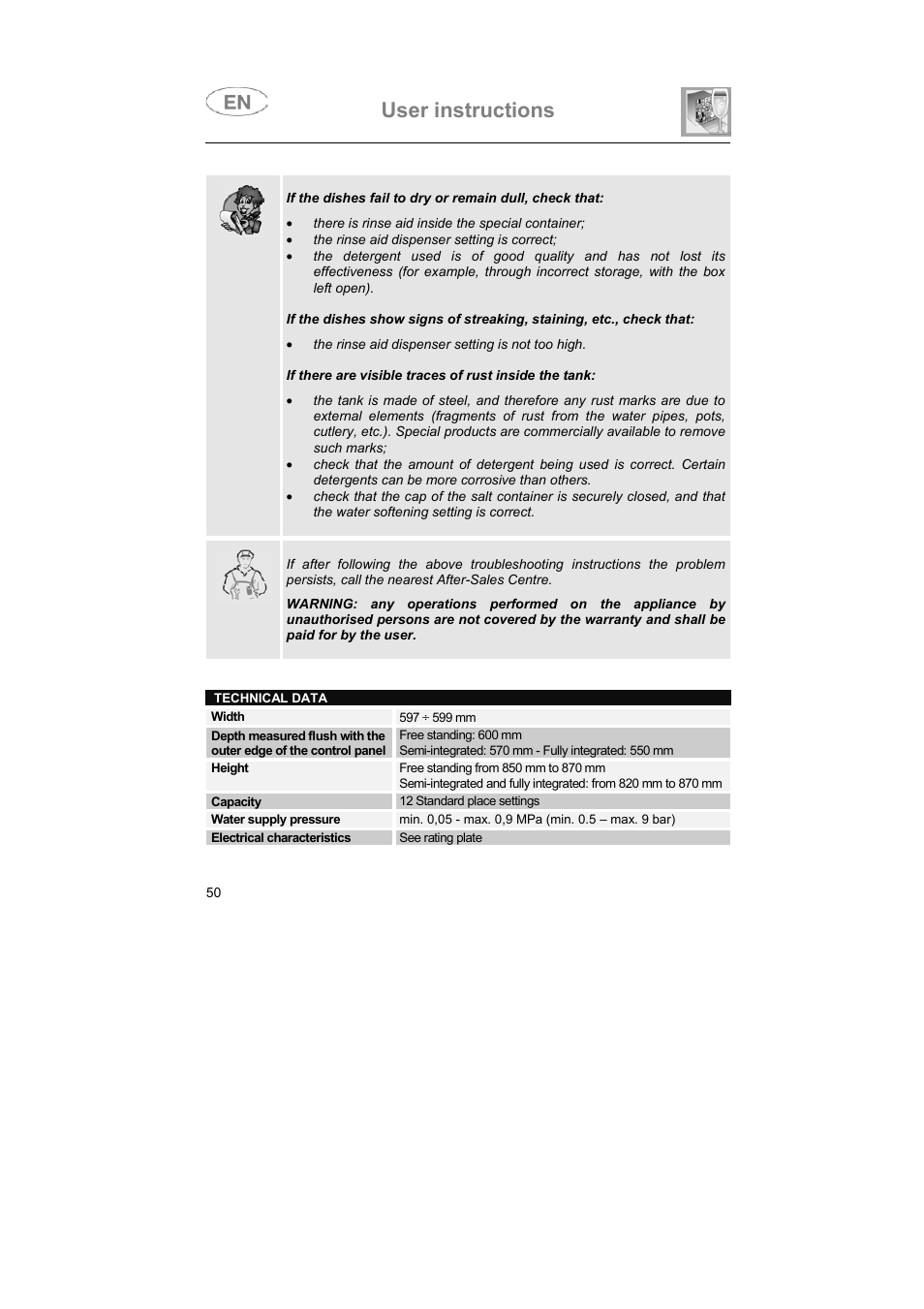 User instructions | CDA FULLY INTEGRATED VW80 User Manual | Page 26 / 37