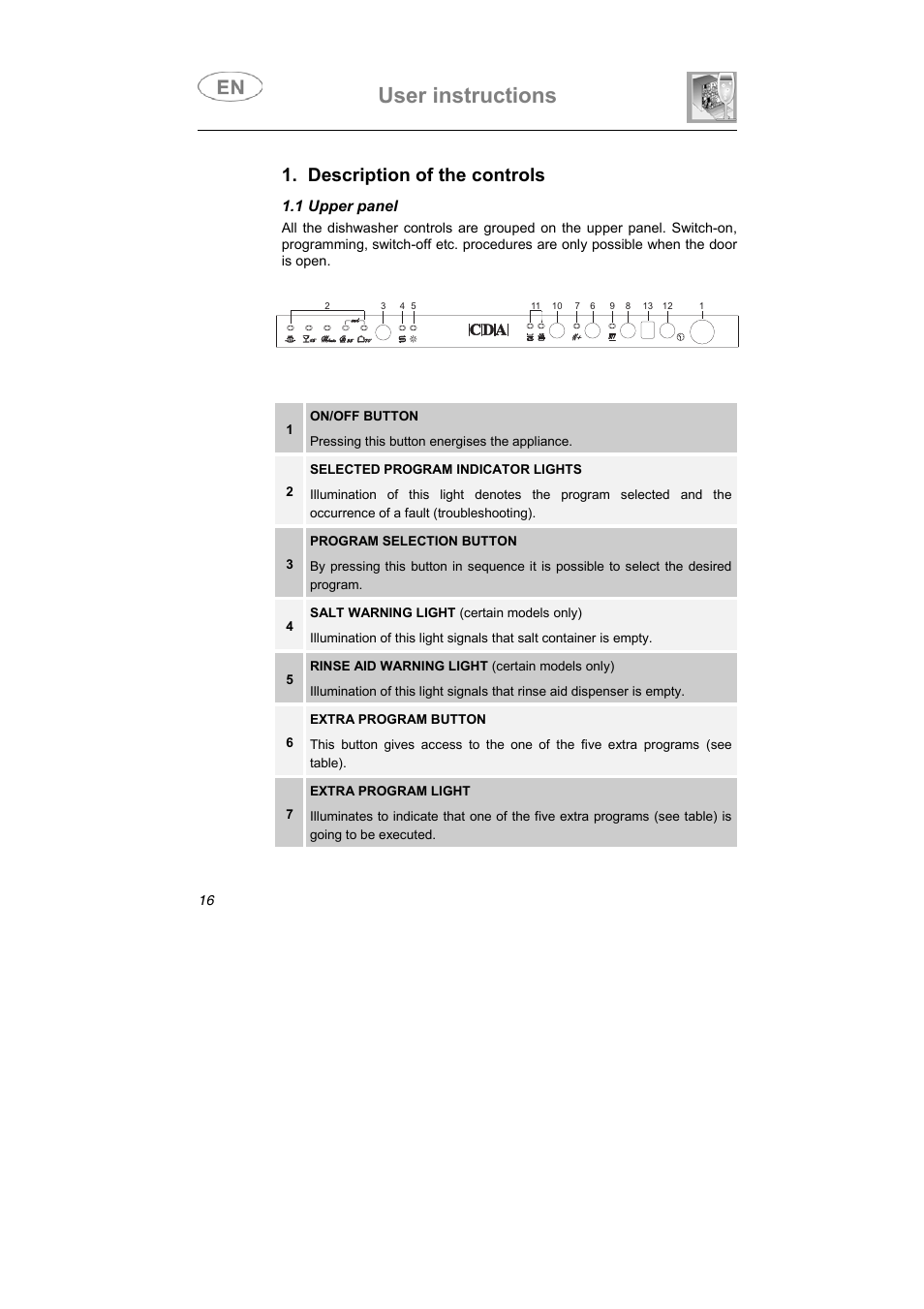 User instructions, Description of the controls | CDA FULLY INTEGRATED VW80 User Manual | Page 27 / 37