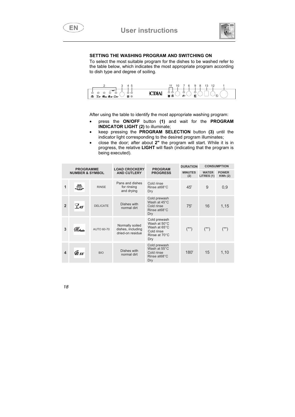 User instructions | CDA FULLY INTEGRATED VW80 User Manual | Page 29 / 37