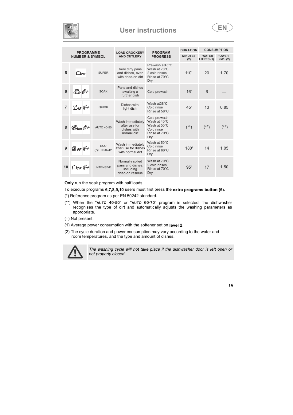 User instructions | CDA FULLY INTEGRATED VW80 User Manual | Page 30 / 37