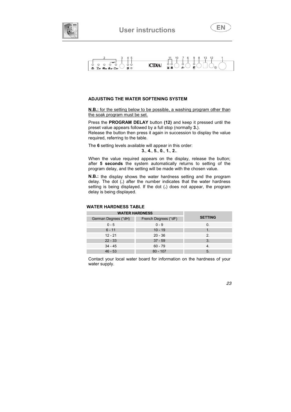 User instructions | CDA FULLY INTEGRATED VW80 User Manual | Page 34 / 37